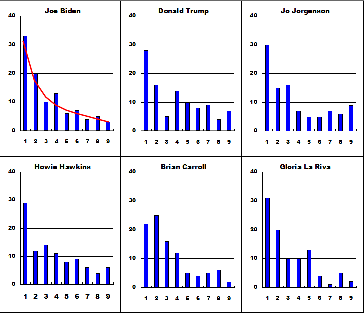 2020 US Presidency in IL3.png