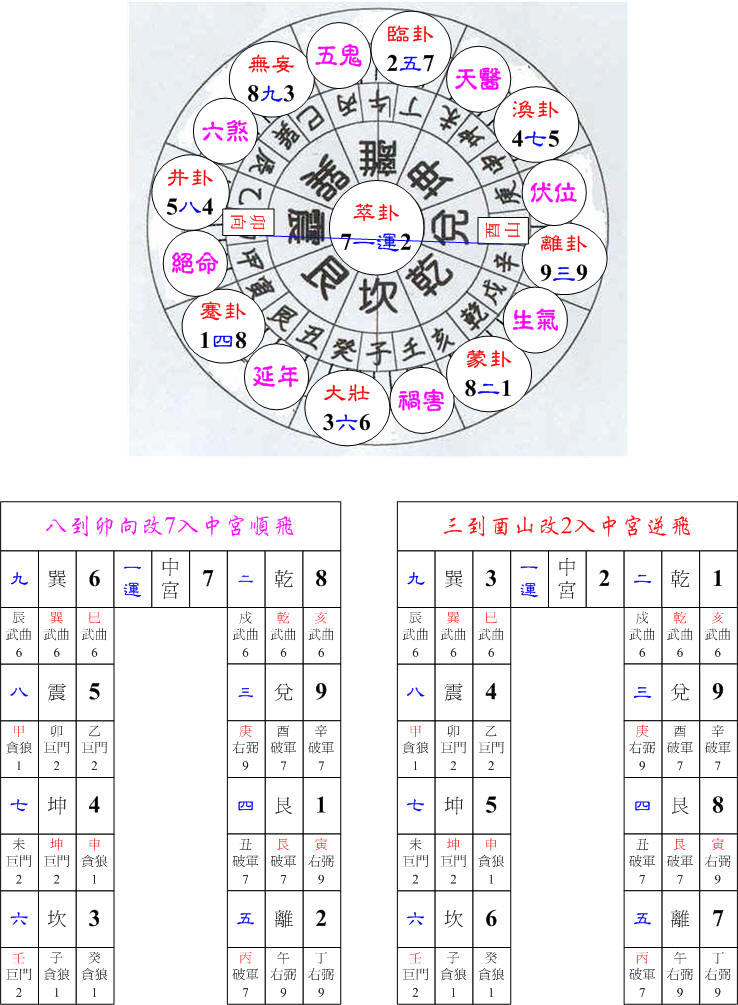 一運起星兌卦酉山卯向.jpg