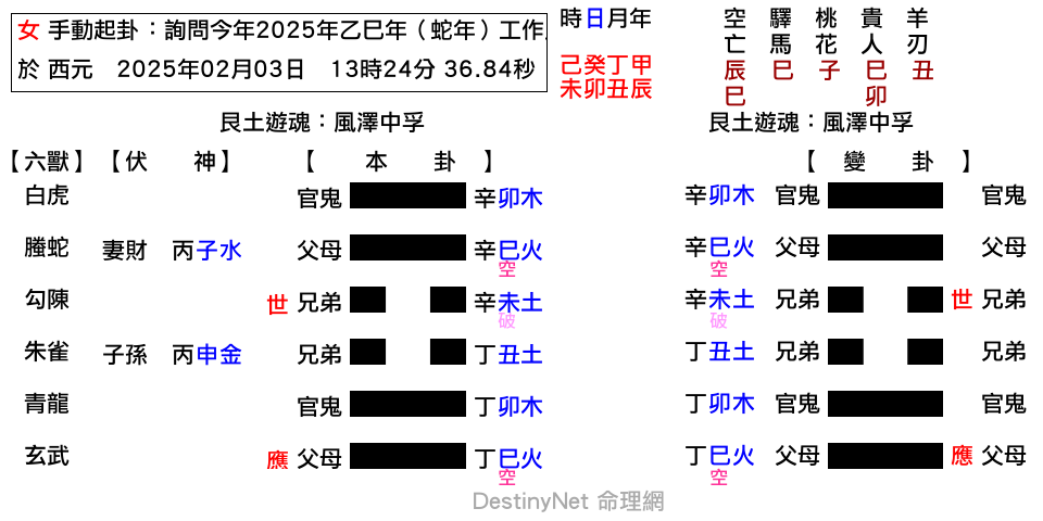 詢問今年2025年乙巳年（蛇年）工作上（業務，業績）財運為何-中孚之中孚.png
