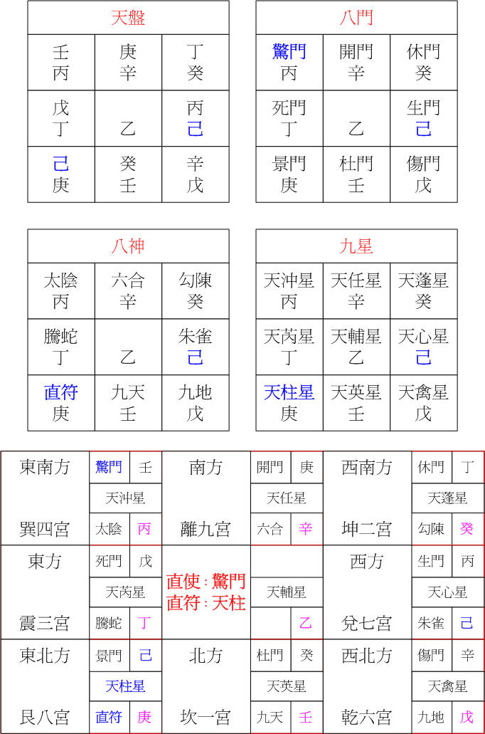 陽六局庚辰.jpg 陽六局庚辰.jpg