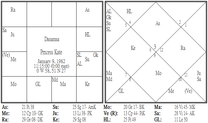 Princess Kate Dasamsa.png