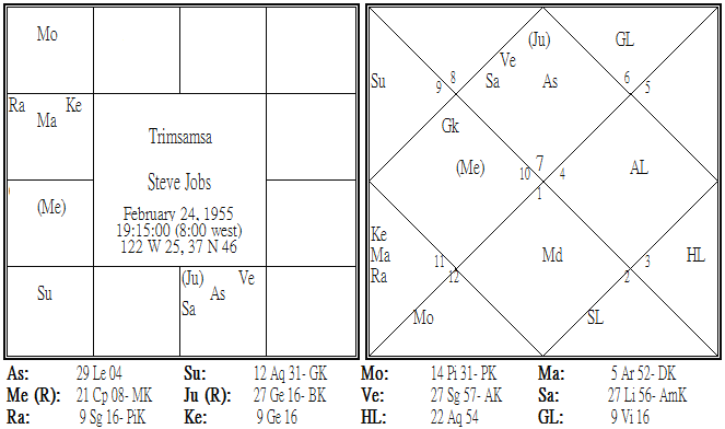 Steve Jobs Trimsamsa.png