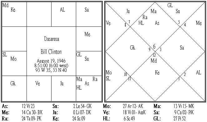 Bill Clinton Dasmsa.PNG