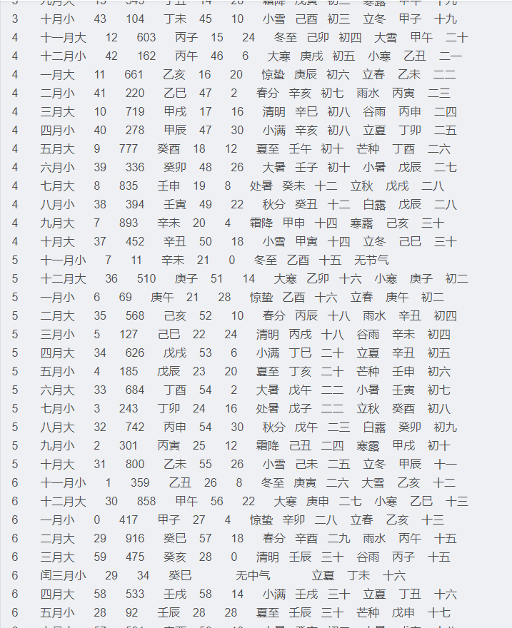 1100329--氣朔表與我相同.png