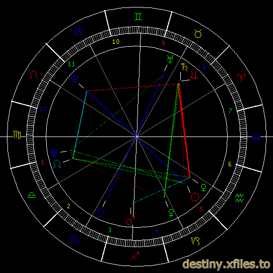 Placido Domingo's Natal Chart.png