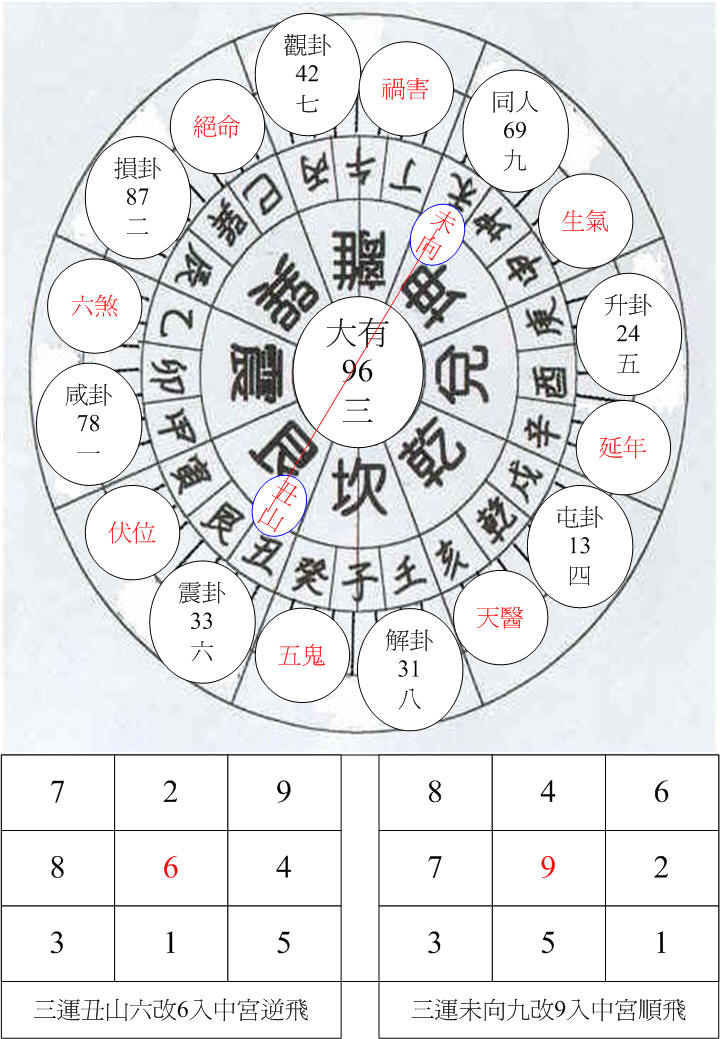 三運艮卦丑山未向.jpg