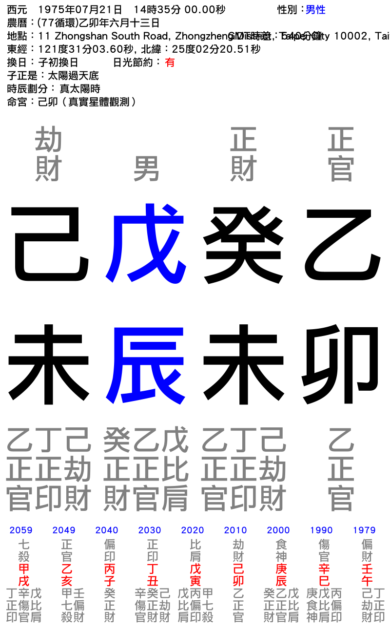 男性-乙卯年_癸未月_戊辰日_己未時_ (2).png