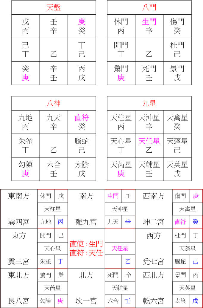 陽六局乙酉.jpg 陽六局乙酉.jpg