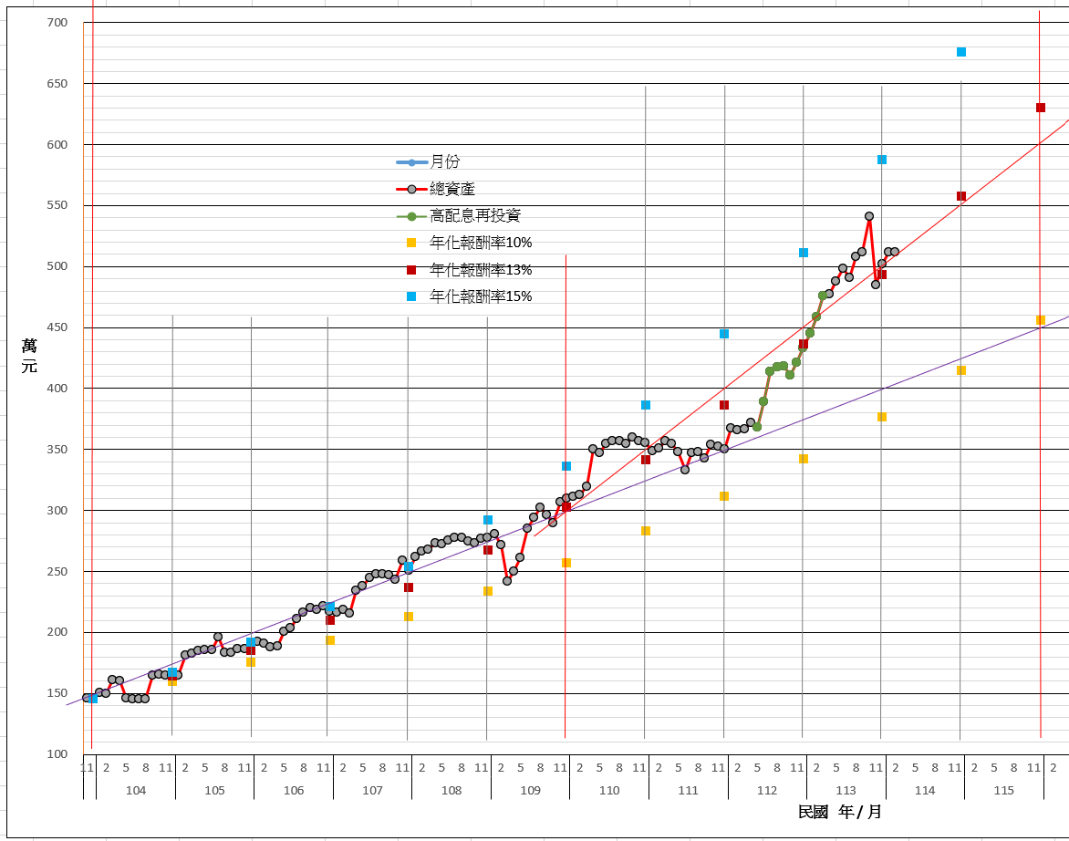 1140313--理財成果.png