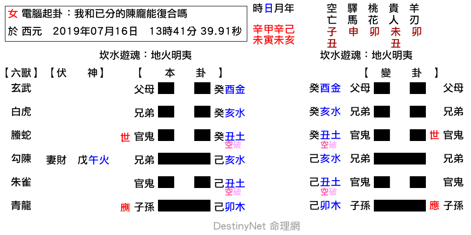 我和已分的陳龐能復合嗎-明夷之明夷.png