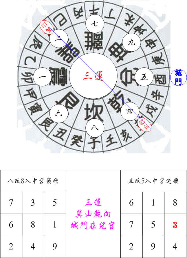 三運城門巽卦巽山乾向.jpg