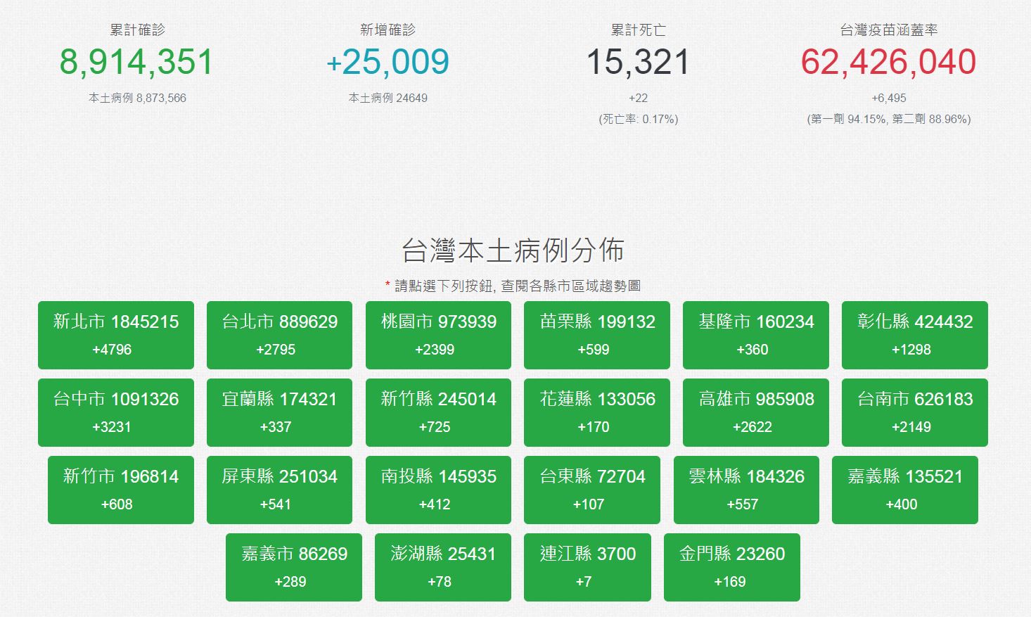 20230104台灣確診人數.JPG