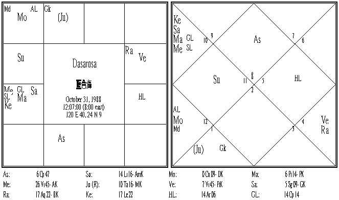 藍色海 Dasamsa.PNG