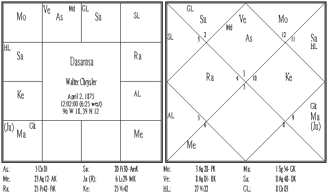 Walter Chrysler Dasamsa.PNG