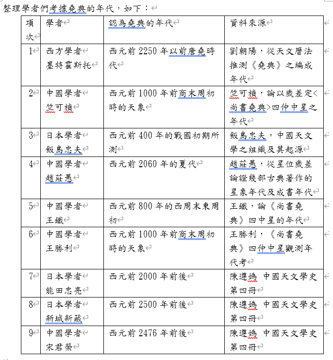 表01--堯典年代考據.png