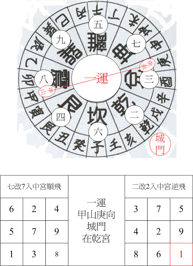 一運震卦城門甲山庚向.jpg