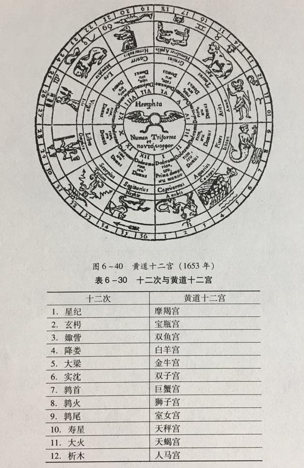 黄道十二宫.jpg
