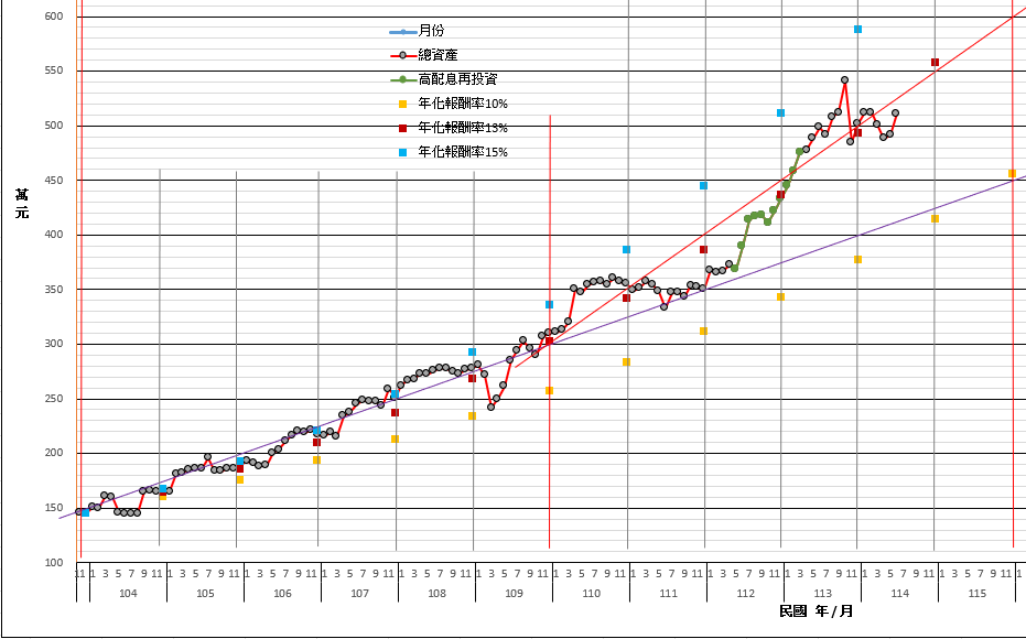1140711--理財成果.png