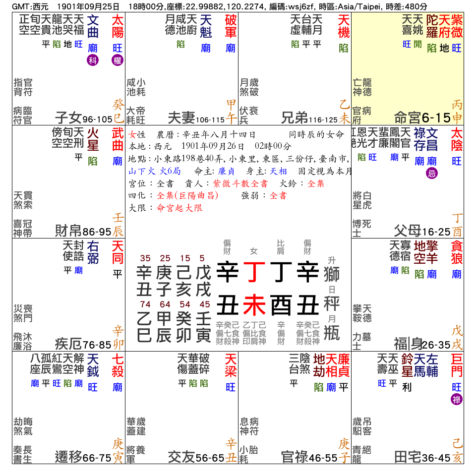 同時辰的女命_命宮在申_紫微在申.png