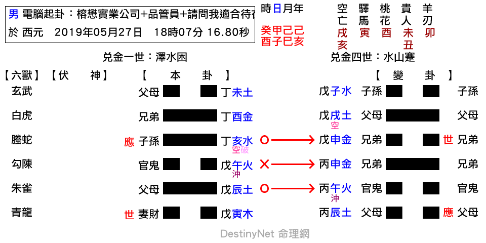 榕懋實業公司_品管員_請問我適合待在那裏工作嗎_-困之蹇.png
