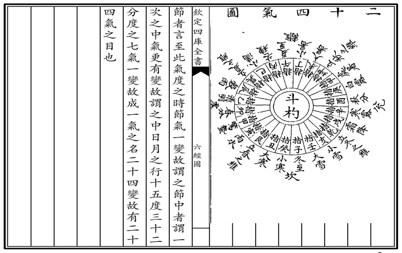 六經圖--斗杓24氣指.jpg