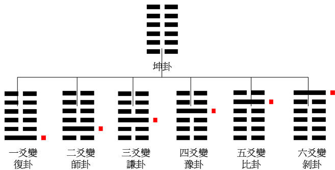 皇極坤卦.jpg