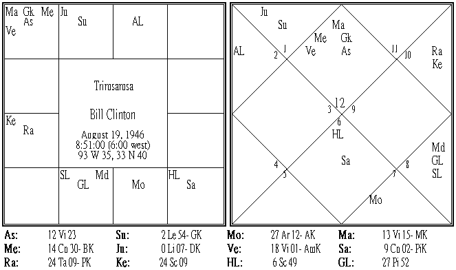 Bill Clinton Trimsamsa.PNG