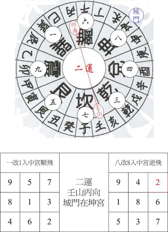 二運坎卦城門壬山丙向.jpg
