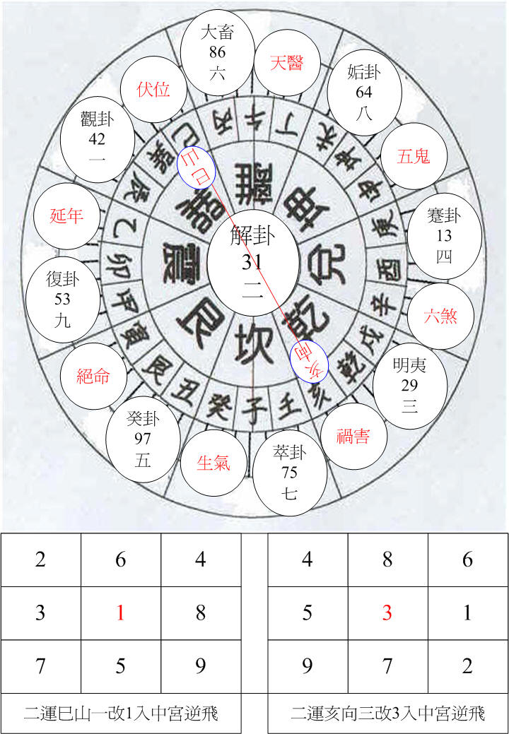 二運巽卦巳山亥向.jpg