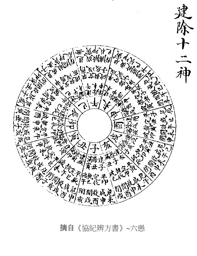 十二建除十二神.png