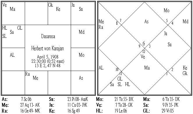 Herbert von Karajan Dasamsa.PNG