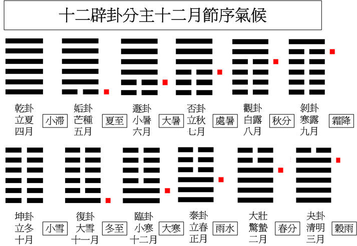 01京房月十二辟卦.jpg