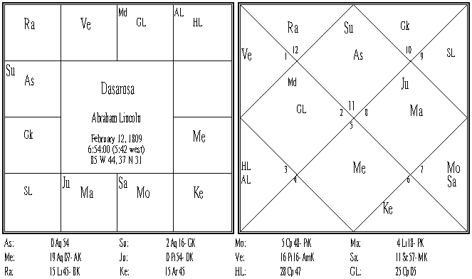 Abraham Lincoln Dasamsa.PNG