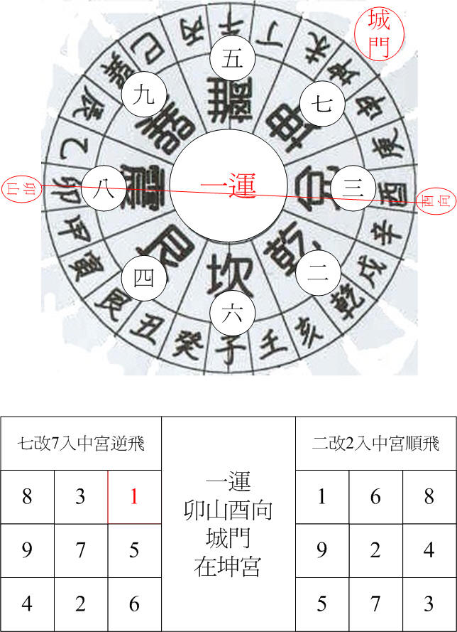 一運震卦城門卯山酉向.jpg
