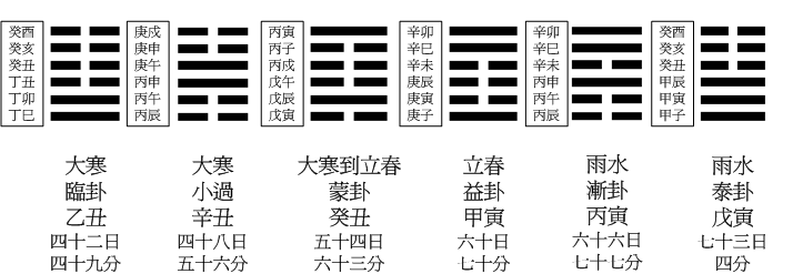 01 京房六日七分01.gif