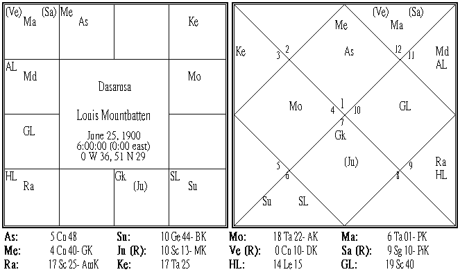 Lord Louis Mountbatten Dasamsa.PNG Lord Louis Mountbatten Dasamsa.PNG