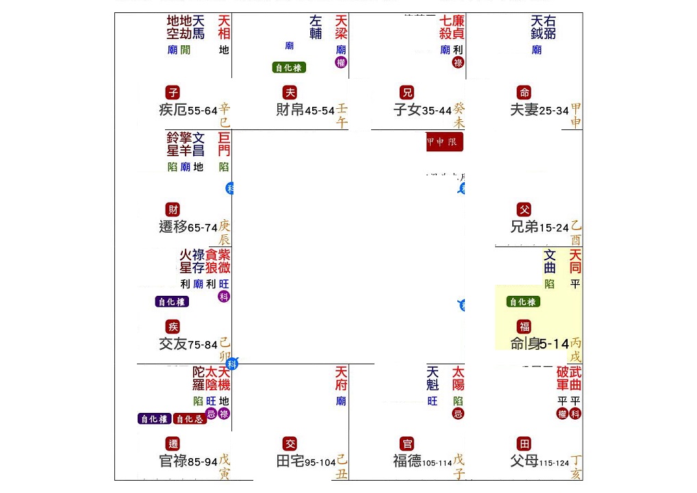 Sample 命盤.jpg