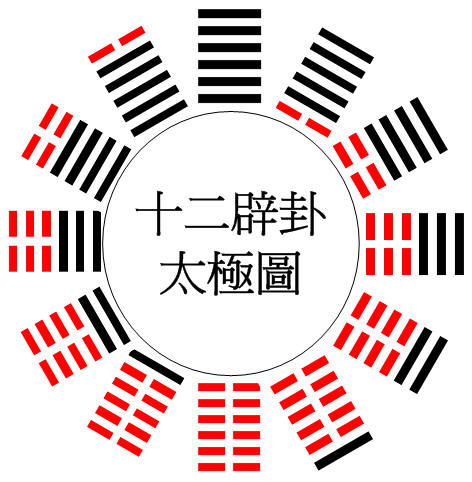 01京房十二辟卦太極圖.jpg
