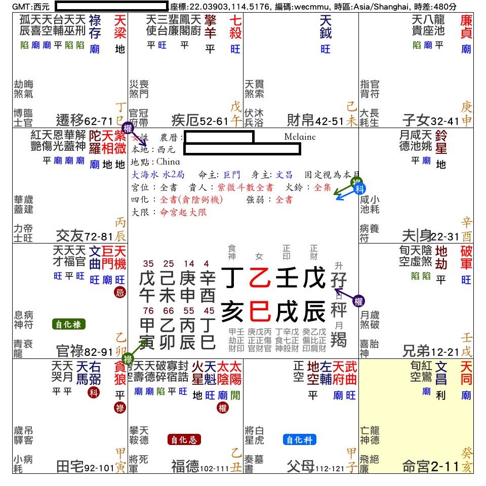 Melaine：女，命宮在亥_紫微在辰_交友宮_.jpg