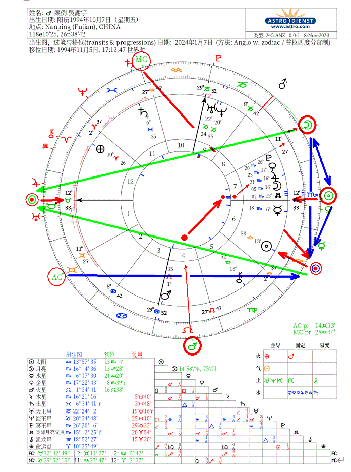 圖1. 20240107吳謝宇二次推運盤＿預測執行死刑-命理網60.gif