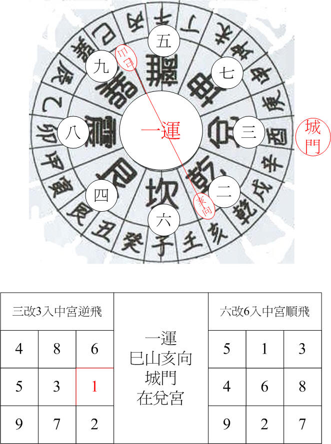 一運巽卦城門巳山亥向.jpg