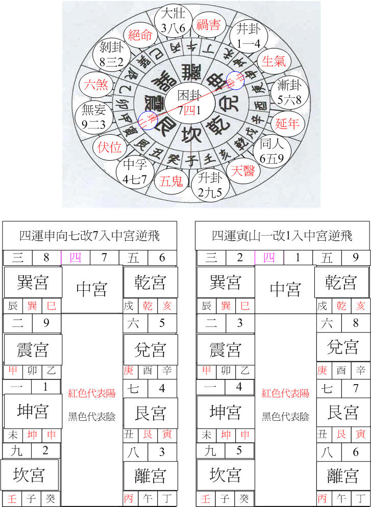 四運艮卦寅山申向.jpg