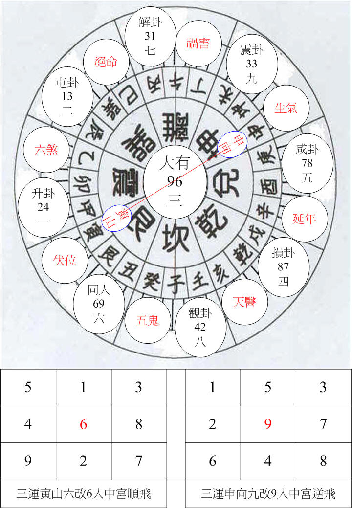 三運艮卦寅山申向.jpg