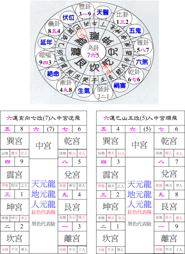 六運巽卦巳山亥向.jpg