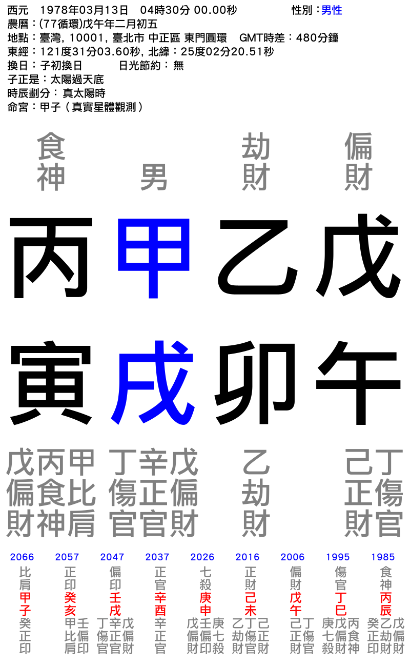 林-男性-戊午年_乙卯月_甲戌日_丙寅時_.png
