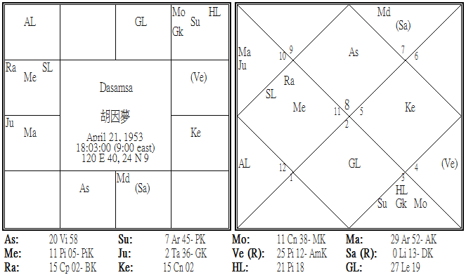 胡因夢 Dasamsa.png