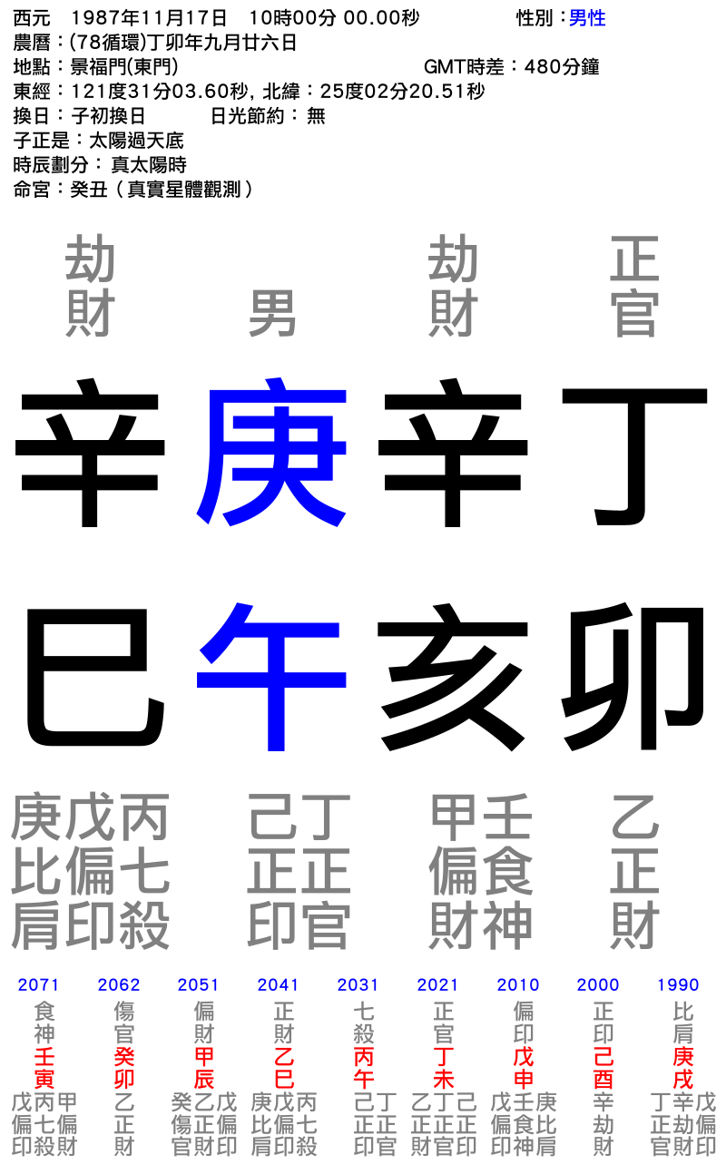 治-男性-丁卯年_辛亥月_庚午日_辛巳時_.png