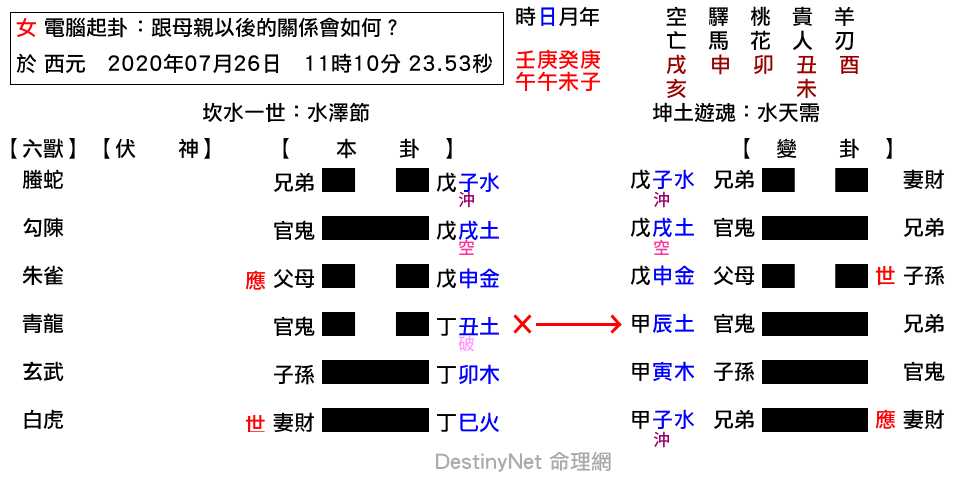 跟母親以後的關係會如何？-節之需.png