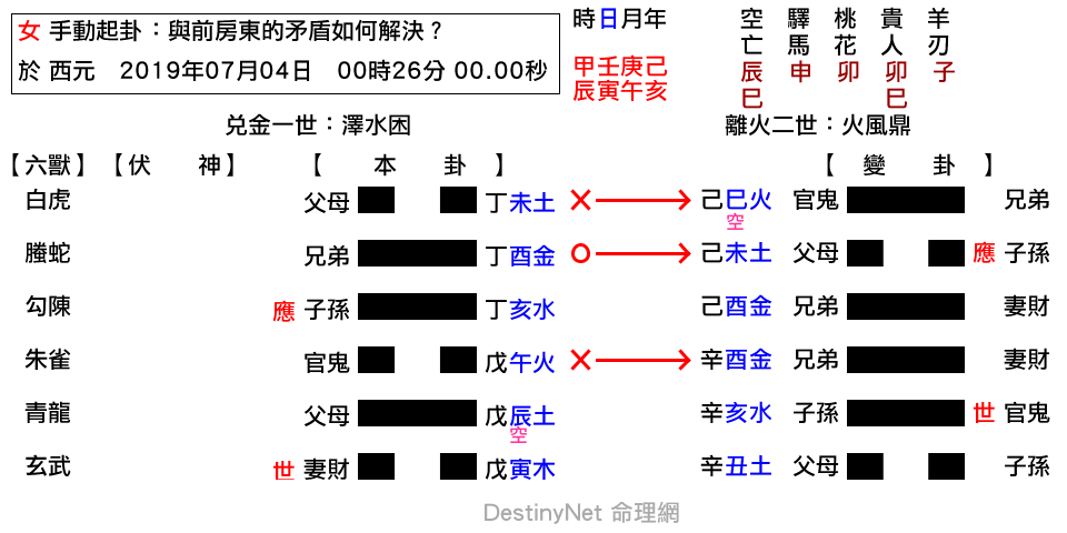 與前房東的矛盾如何解決？-困之鼎.png