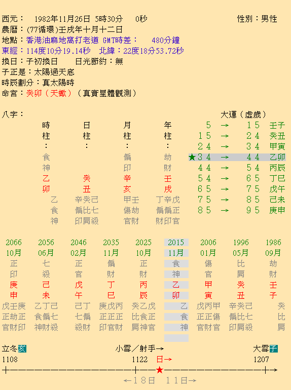 A進修可以嗎_ - DestinyNet 命理網.png